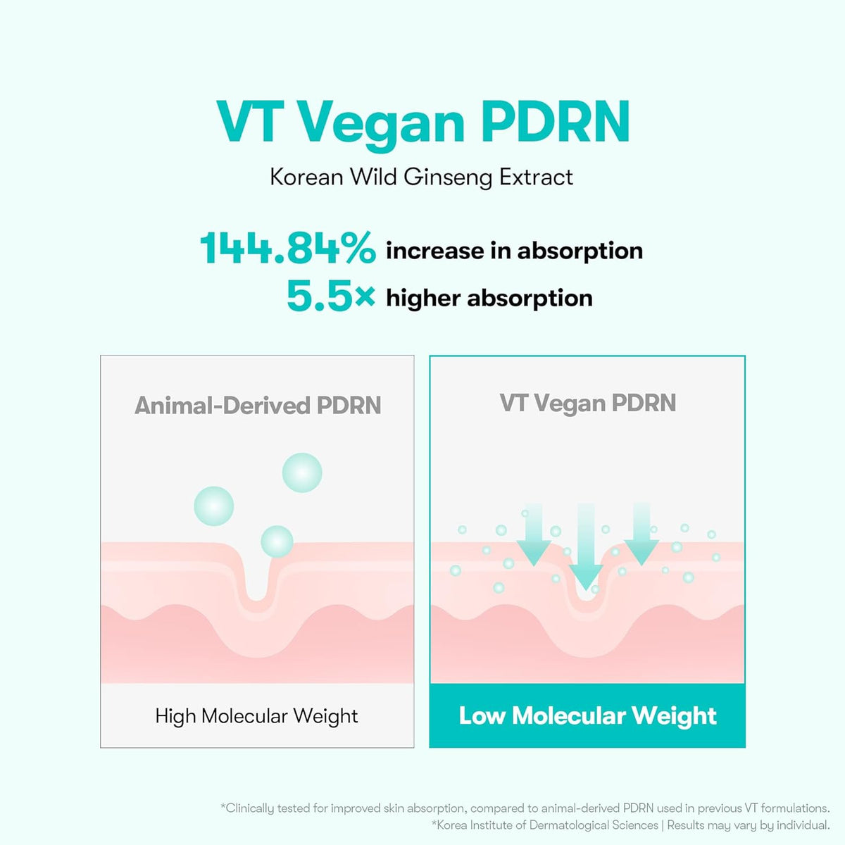 VT PDRN Essence 100 — packaging detail