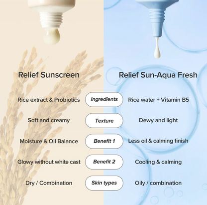 Beauty of Joseon Relief Sun Aqua-fresh — packaging detail