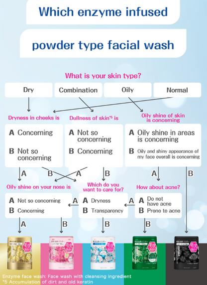 Kanebo Suisai Beauty Clear Powder Wash