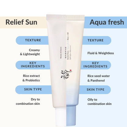 Beauty of Joseon Relief Sun: Rice + Probiotics [50ml]